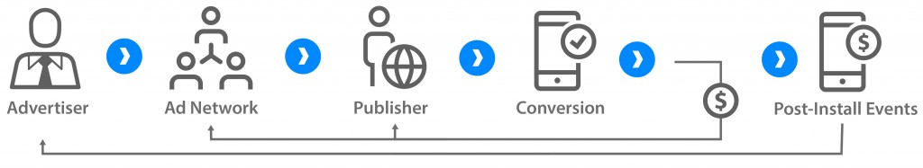 DeeplinkingWhitePaper-Final