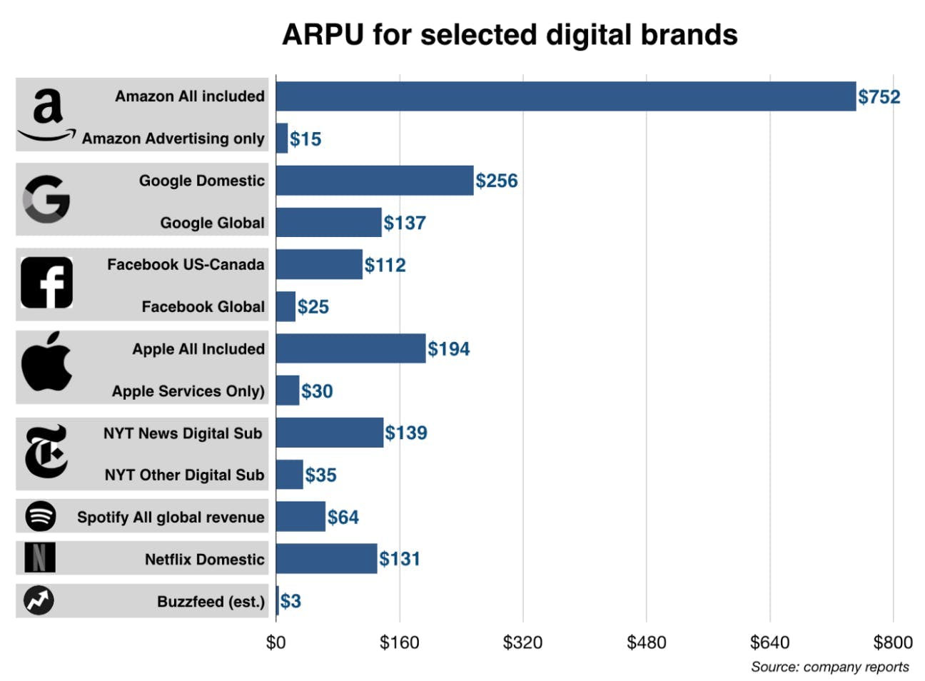 Variable ARPU by product segment