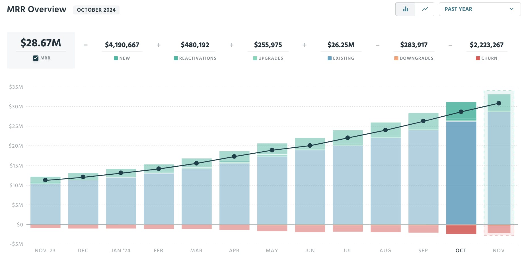 SaaS Index - Oct 2024 - MRR Breakdown