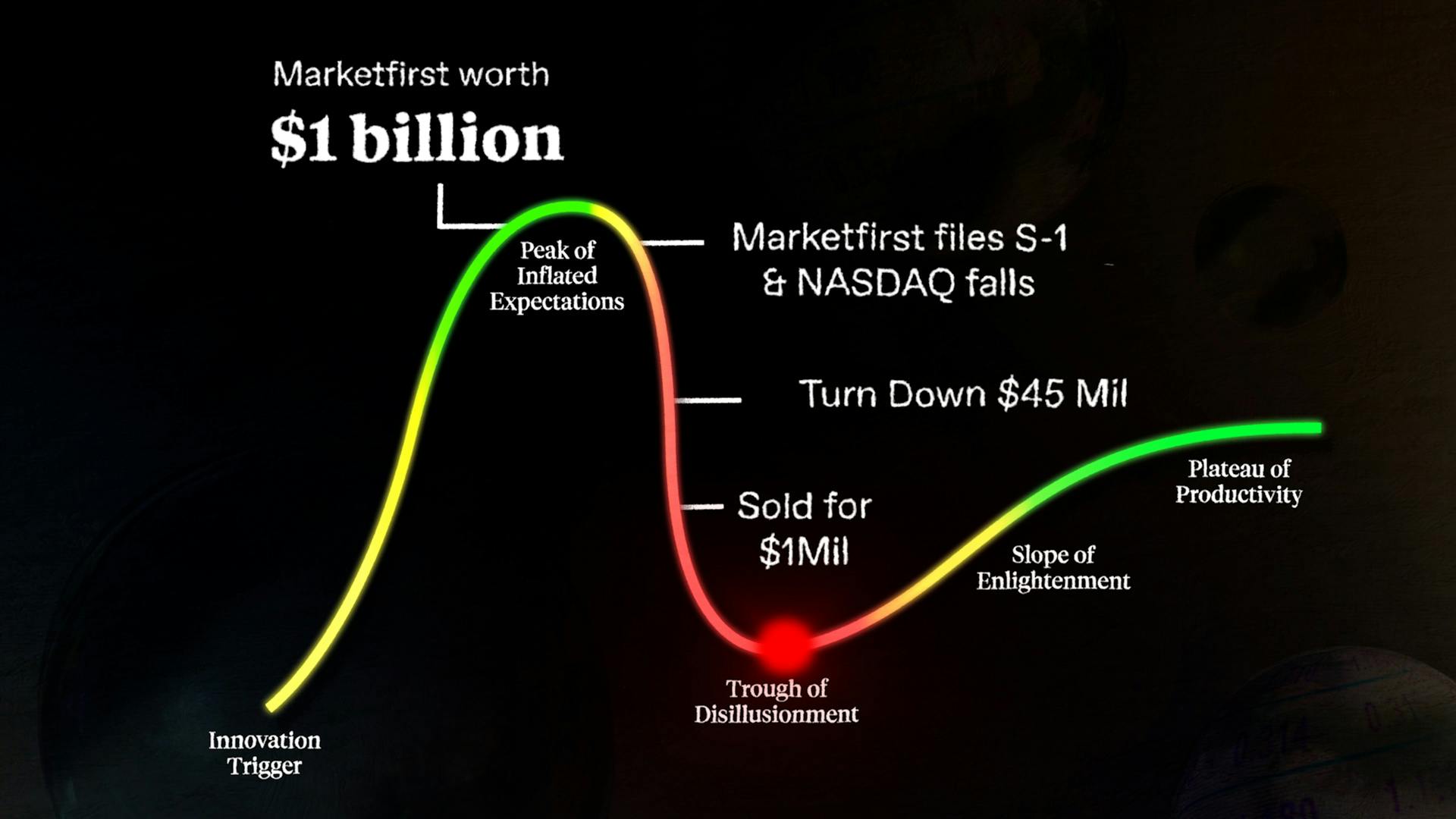 Marketfirst AI Bubble