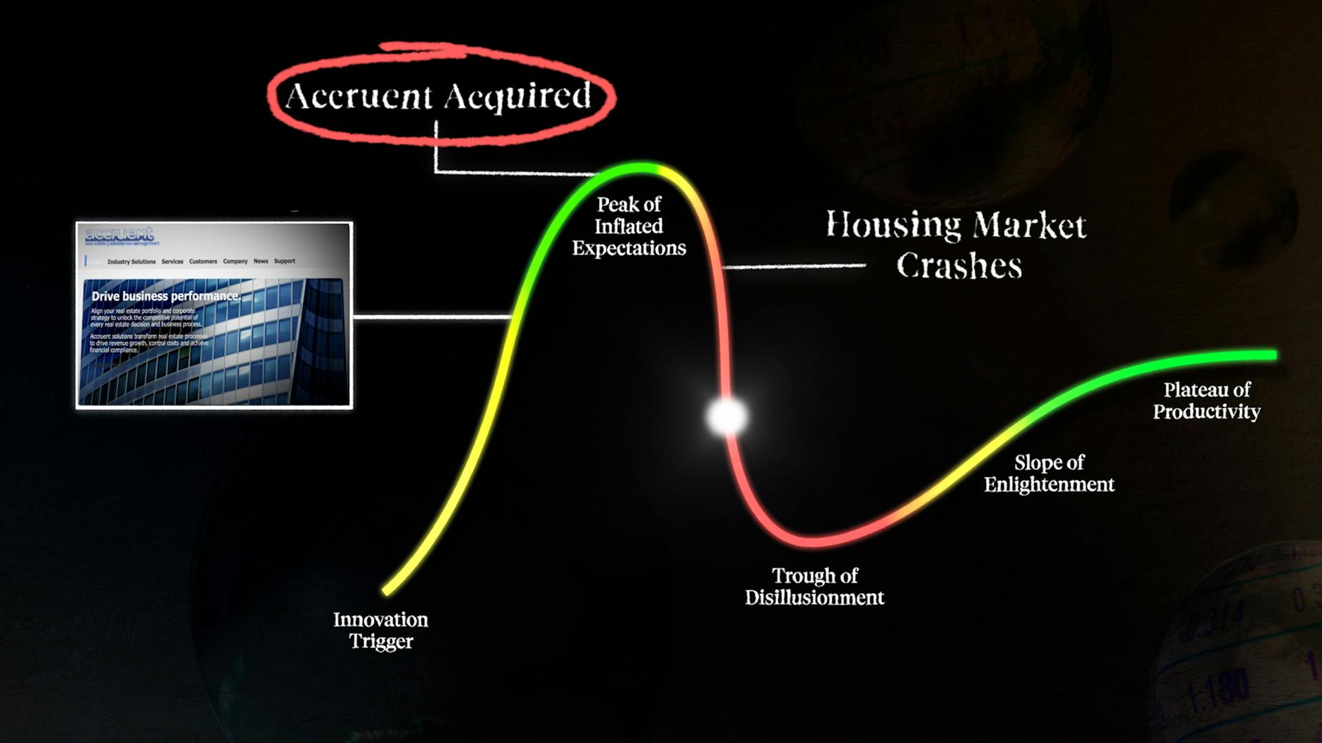 Housing Bubble Hype Cycle