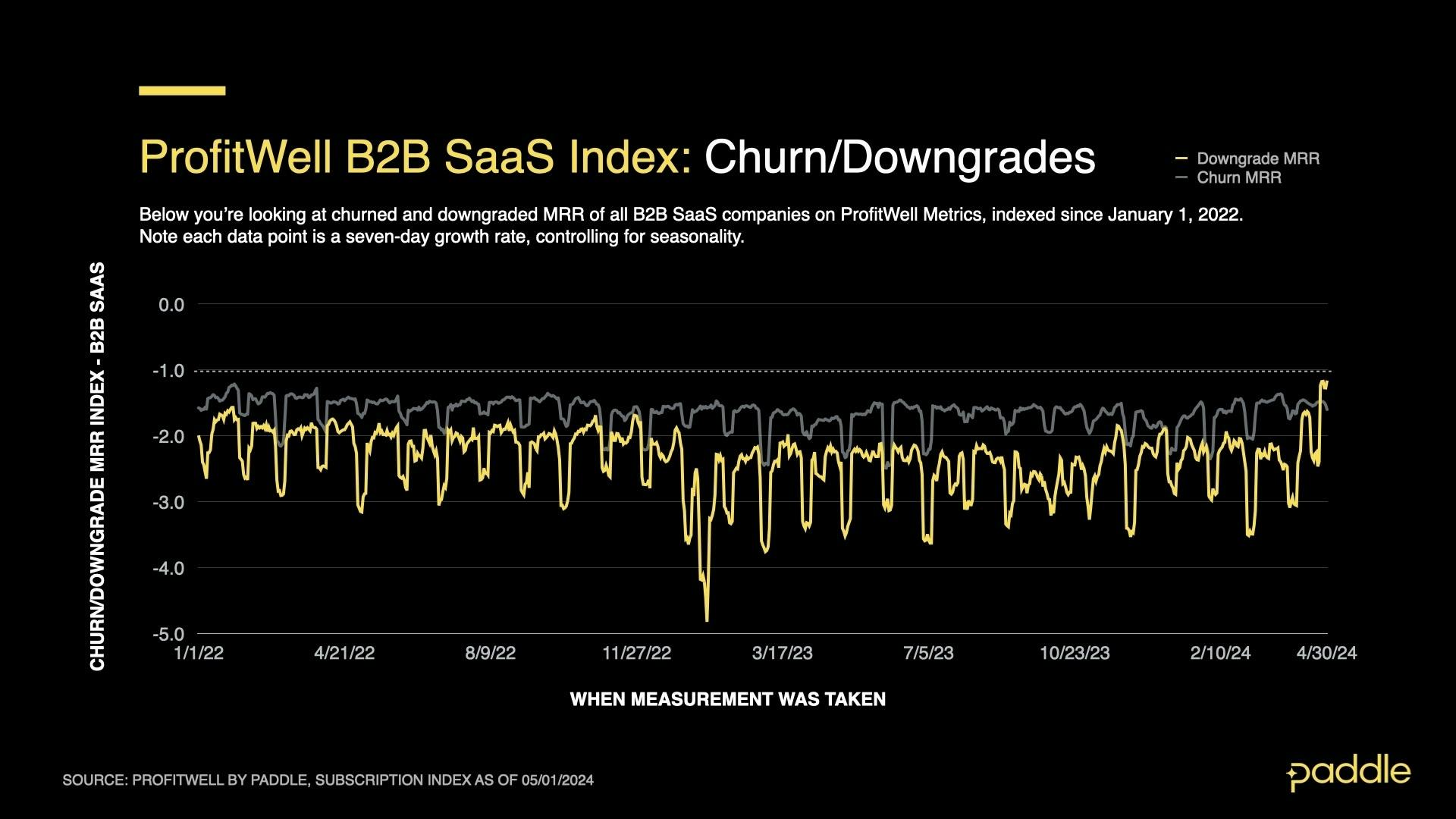 April 2024 SaaS Index - B2B Churn_Downgrades