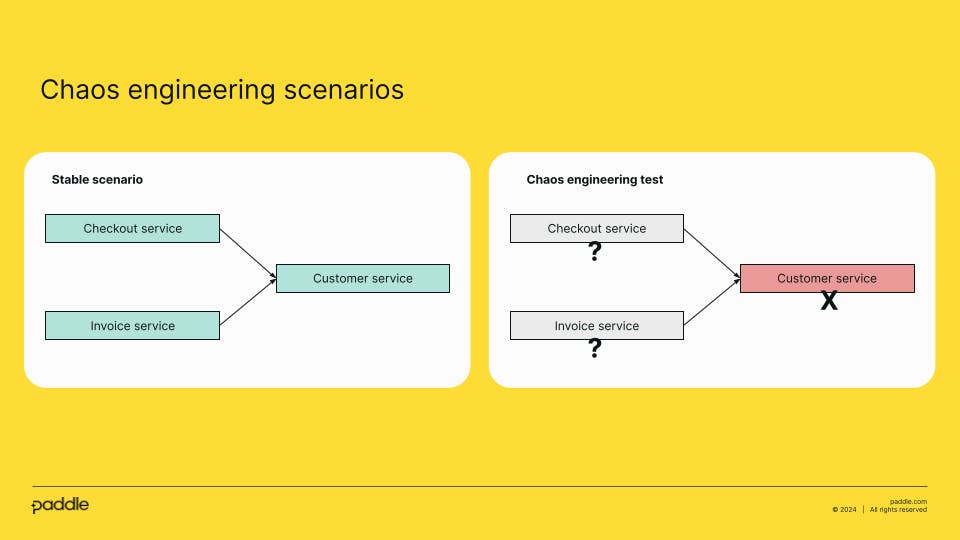 Stable vs chaos engineering scenarios