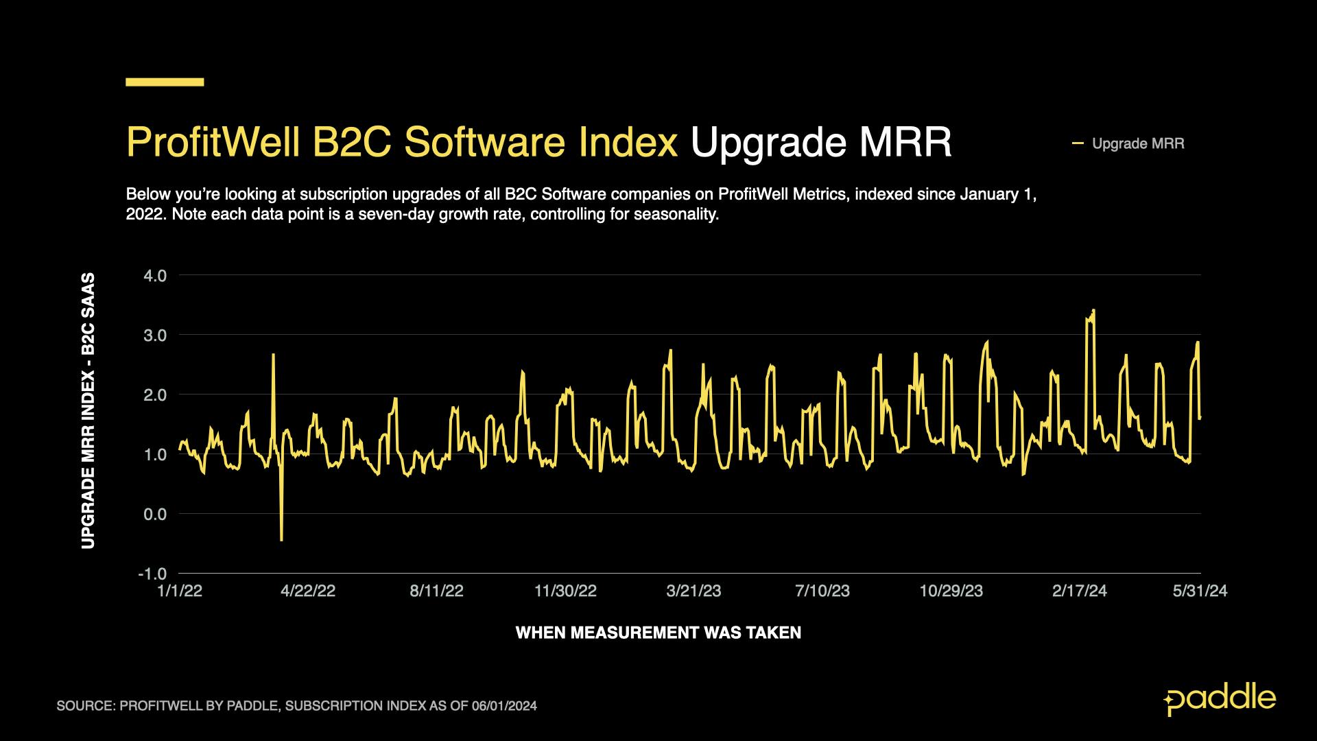 SaaS Index - May 2024 - B2C Upgrade