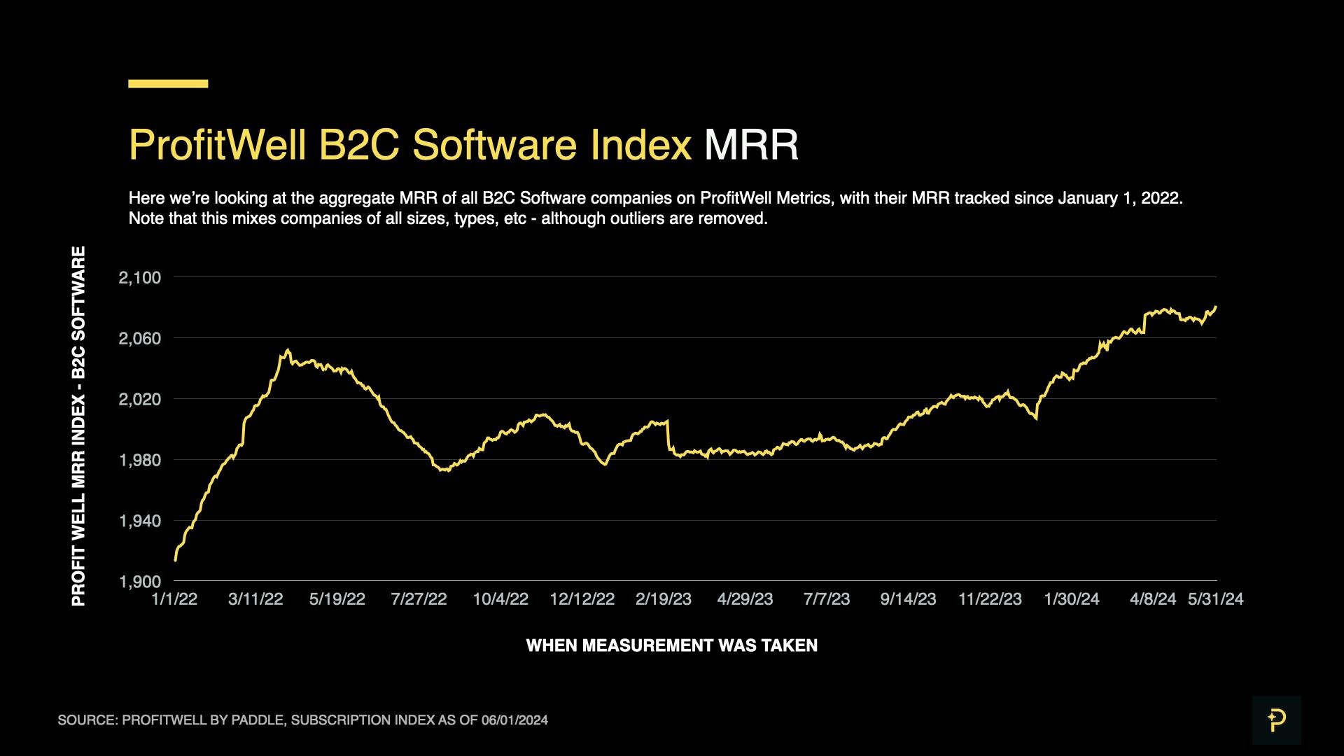 SaaS Index - May 2024 - B2C MRR