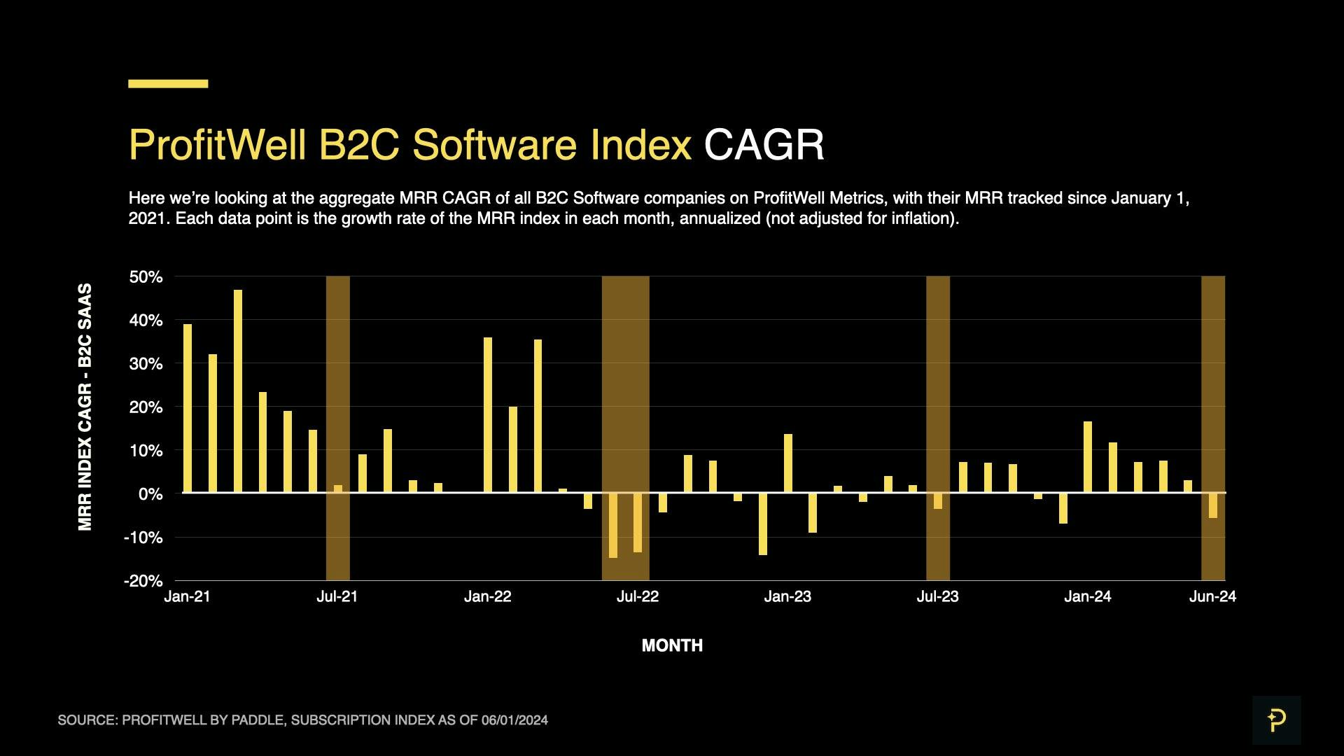 SaaS Index - June 2024 - B2C CAGR Highlighted Summers