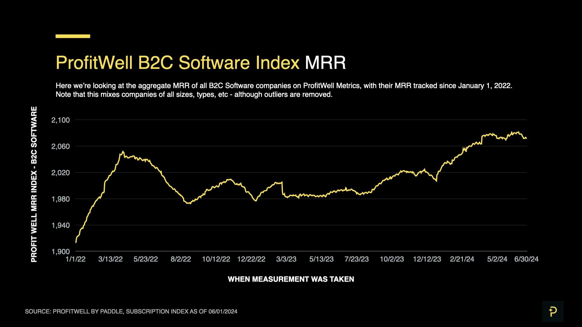 SaaS Index - June 2024 - B2C MRR