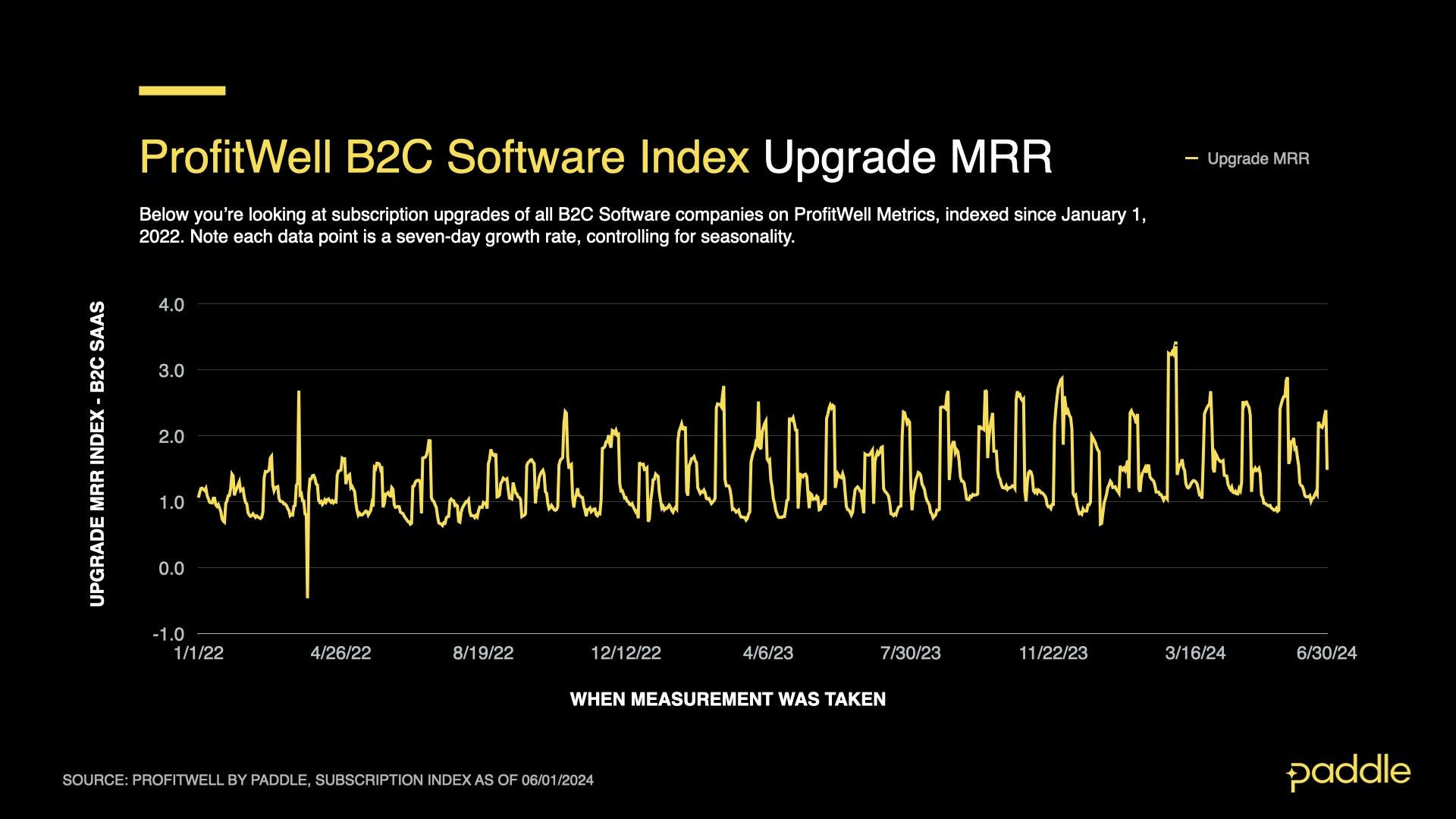 SaaS Index - June 2024 - B2C Upgrade