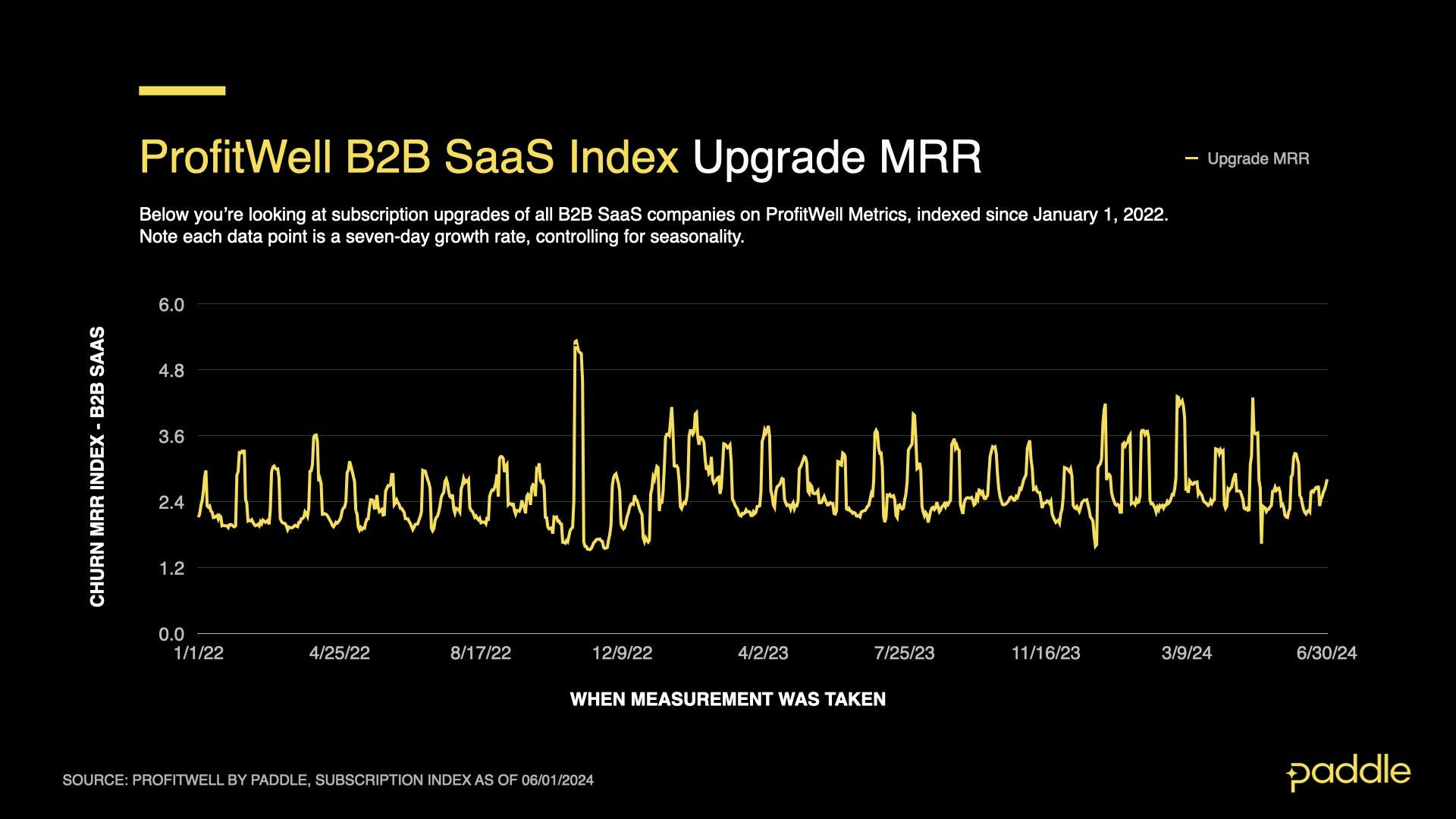 SaaS Index - June 2024 - B2B Upgrades