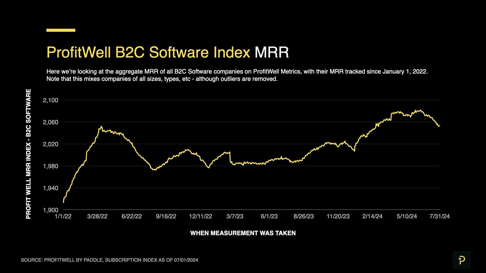 Saas Index - July 2024 - B2C MRR