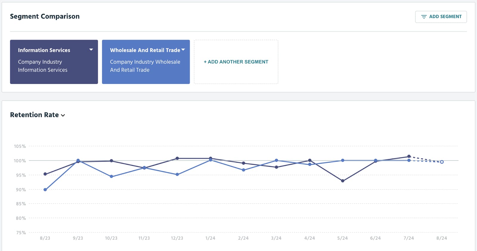 Profitwell Metrics Segmentation Demo