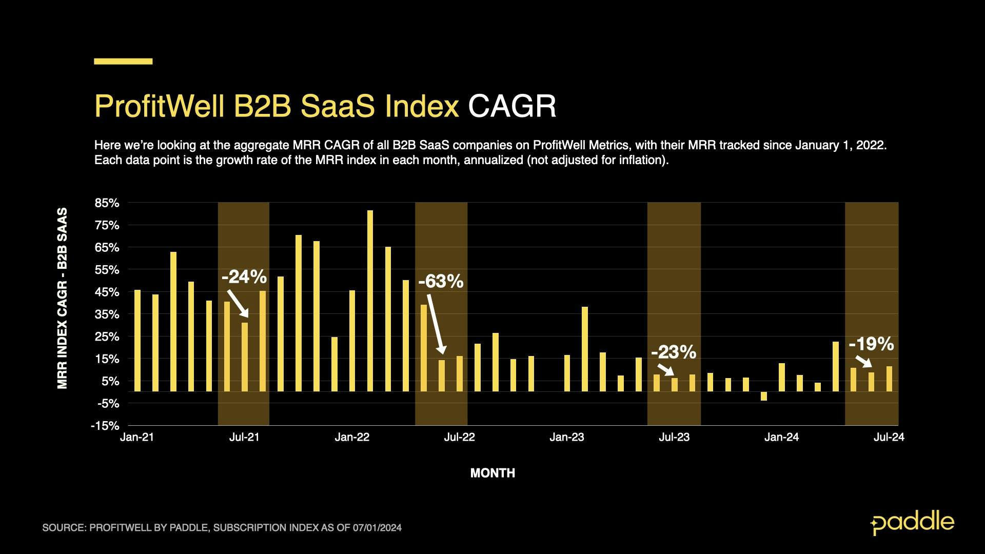 Saas Index - July 2024 - B2B Summer Slowdown