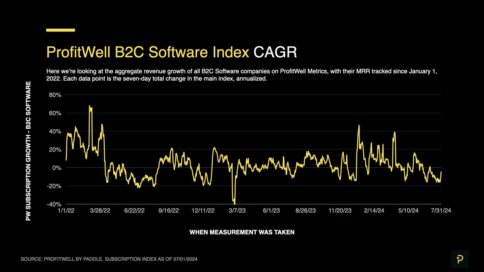 Saas Index - July 2024 - B2C CAGR