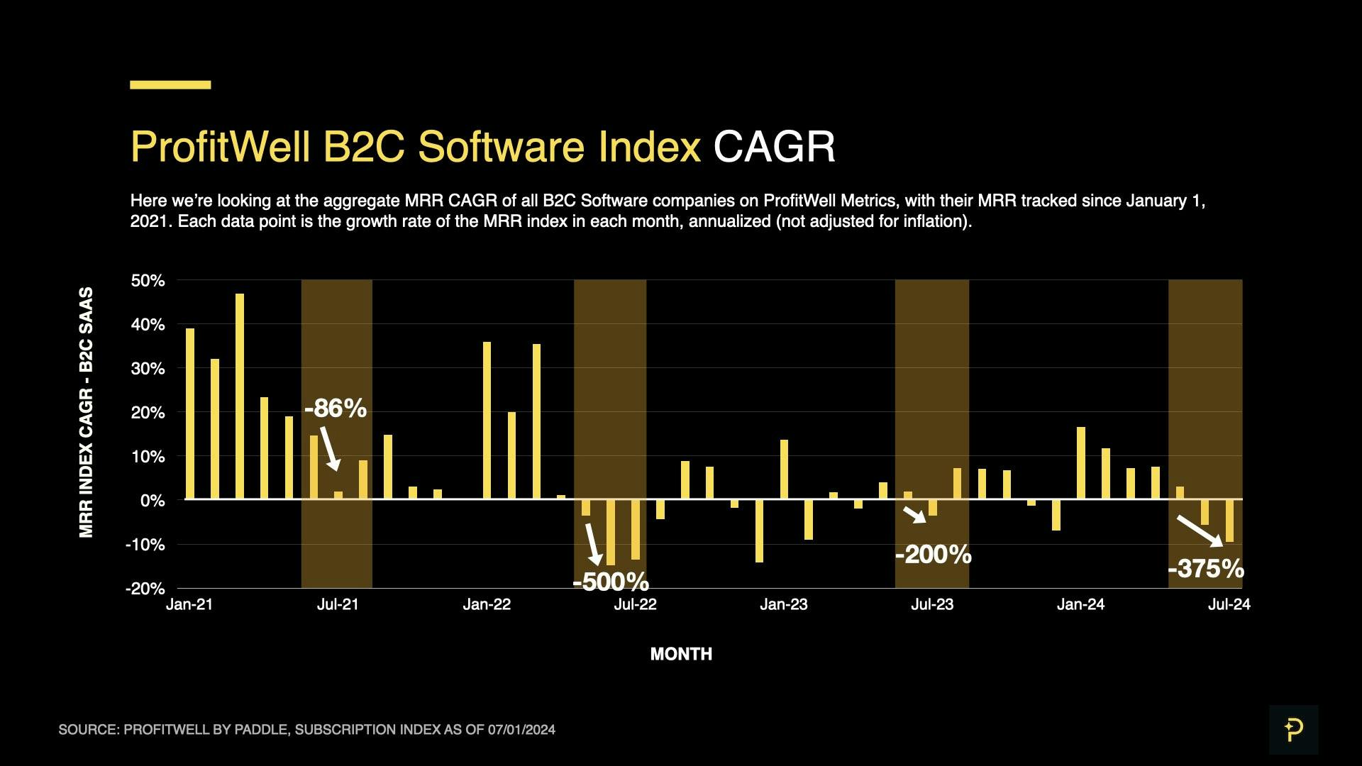 Saas Index - July 2024 - B2C Summer Slowdown