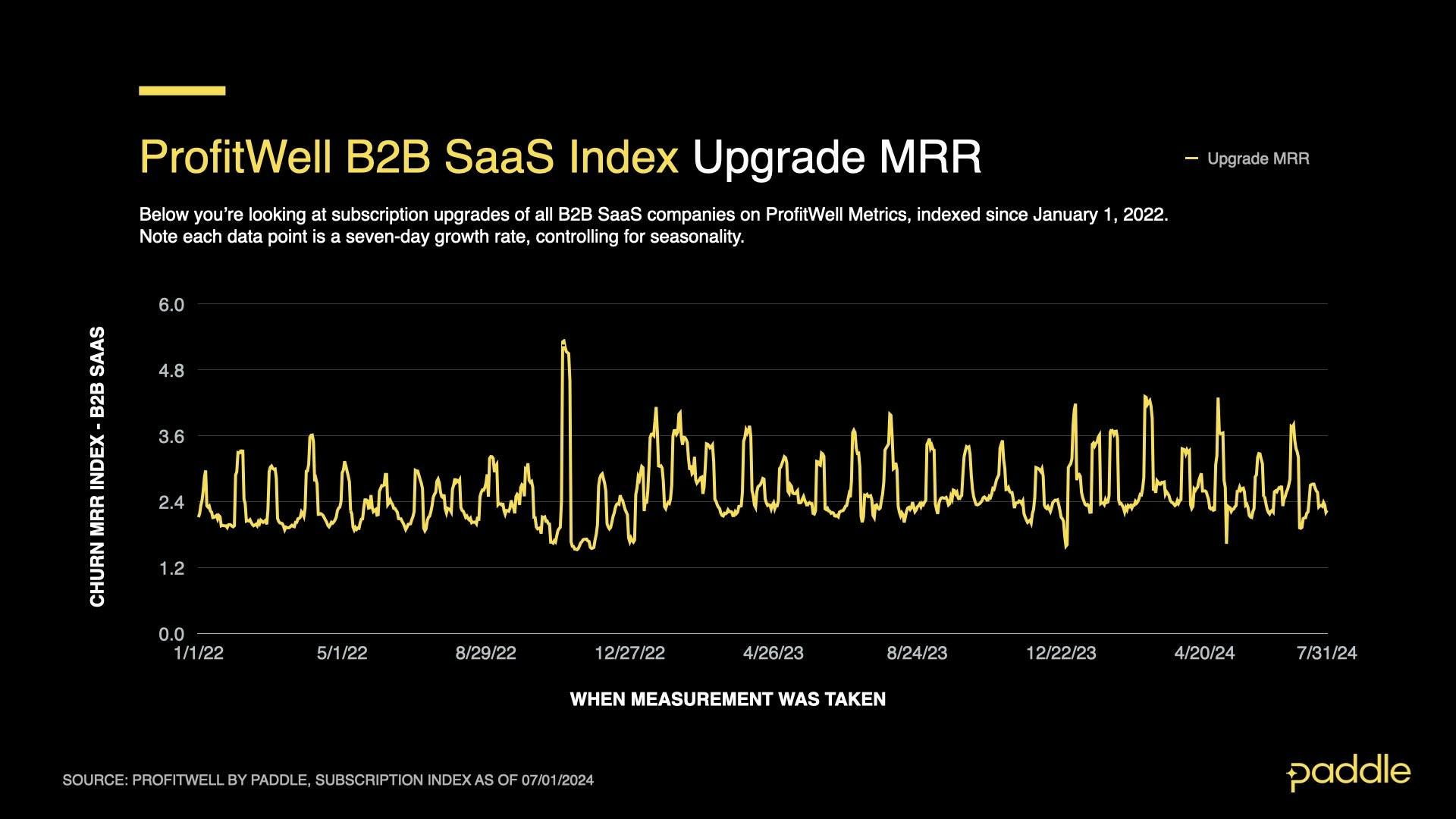 Saas Index - July 2024 - B2B Upgrades