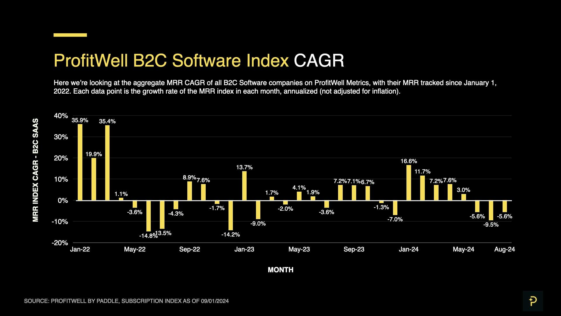 SaaS Index - Aug 2024 - B2C CAGR