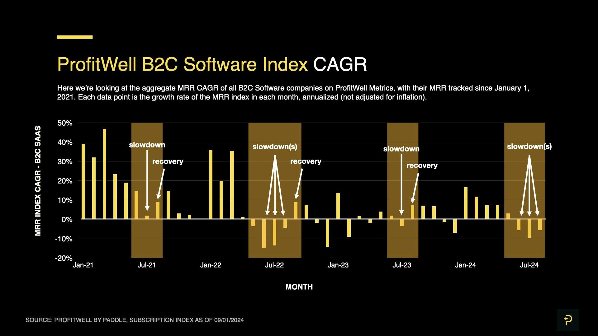 SaaS Index - Aug 2024 - B2C Slowdown Labelled