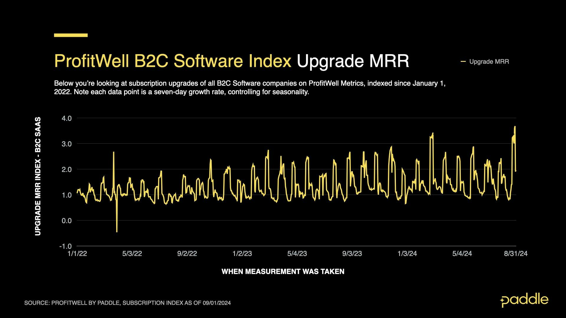 SaaS Index - Aug 2024 - B2C Upgrades