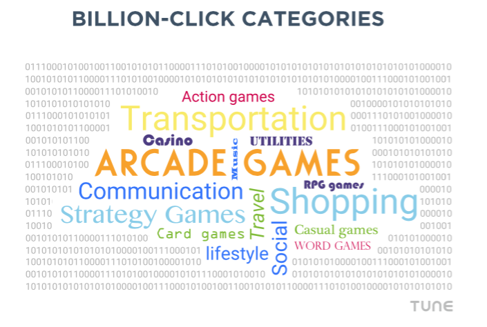 Billion+ click categories, measured by TUNE data
