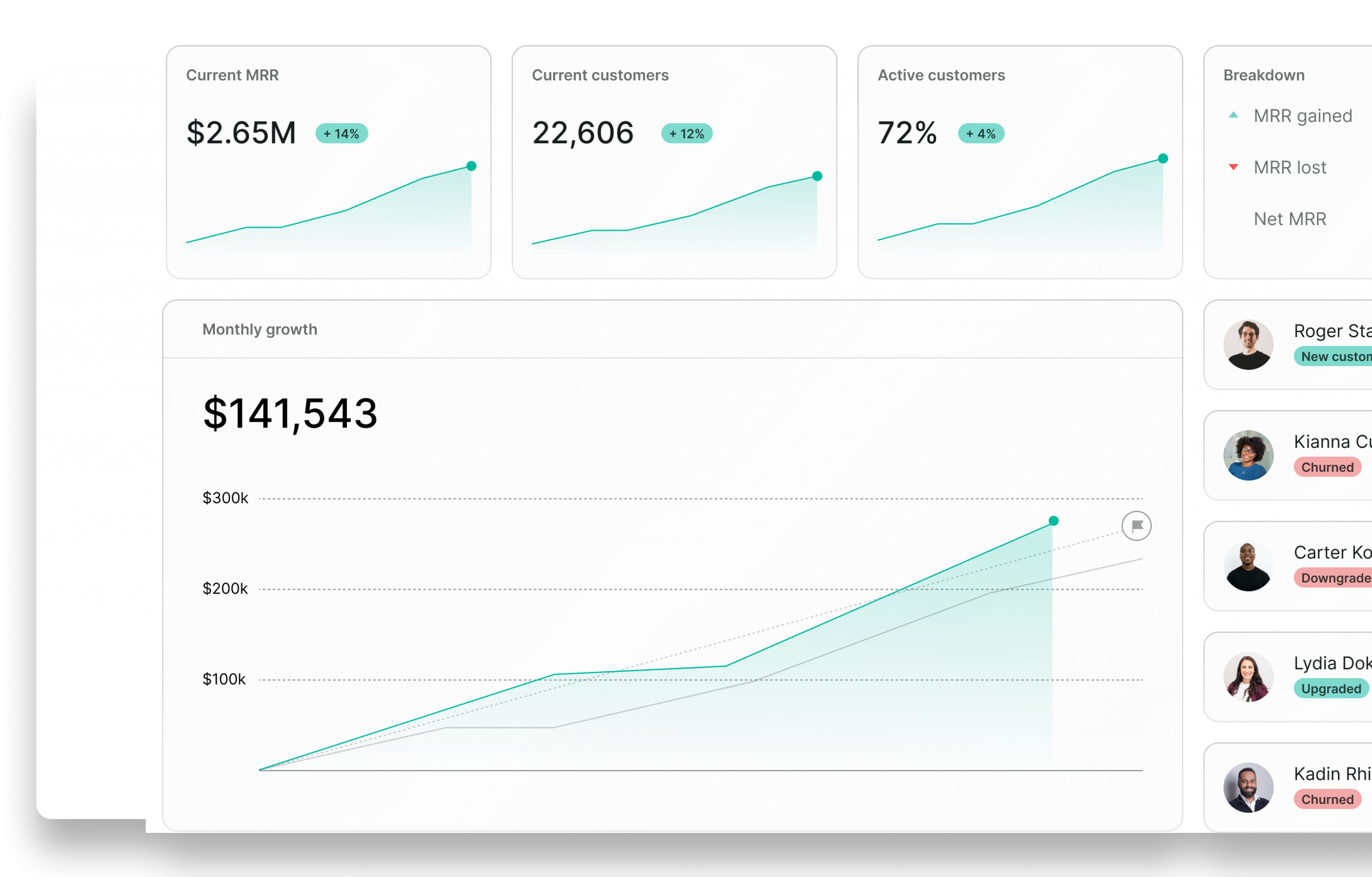 ProfitWell Metrics dashboard illustrated