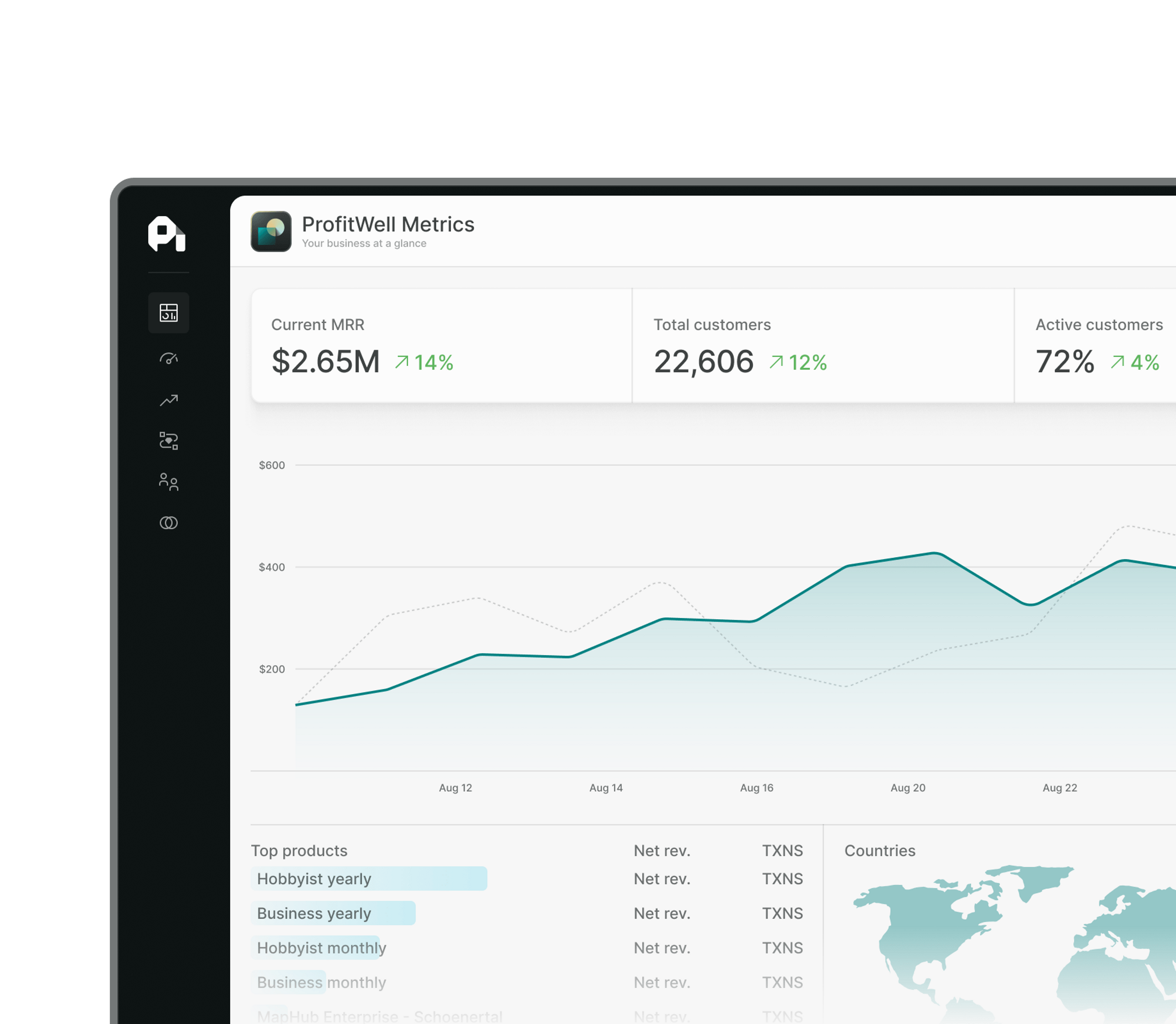 Metrics SaaS analytics dashboard