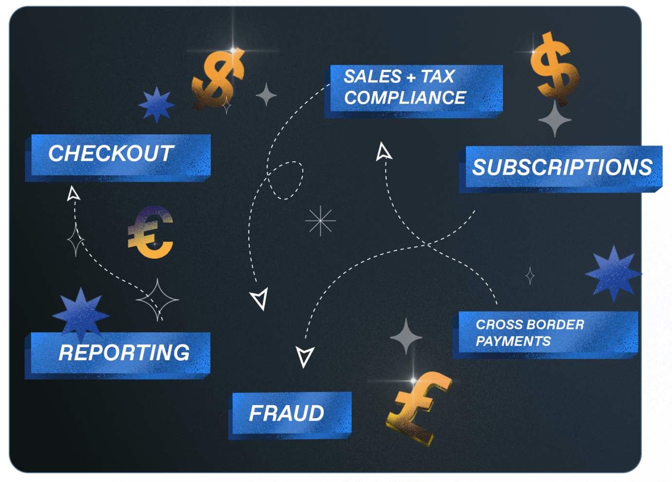 payments infrastructure challenge