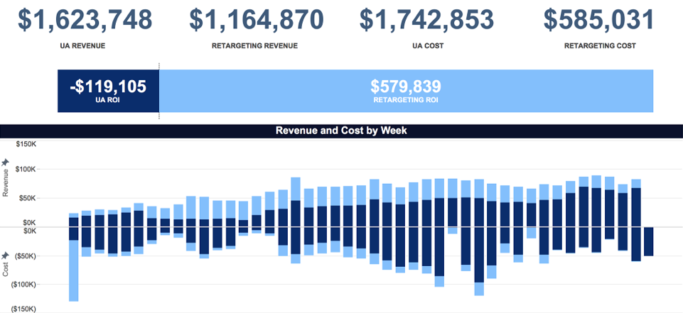 re-engagement-roi-tune