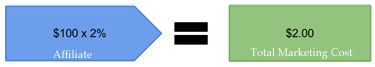Total Affiliate Cost