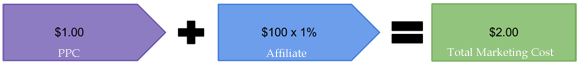 Total Marketing Cost Modified