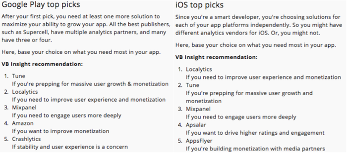 TUNE - Top Recommendation